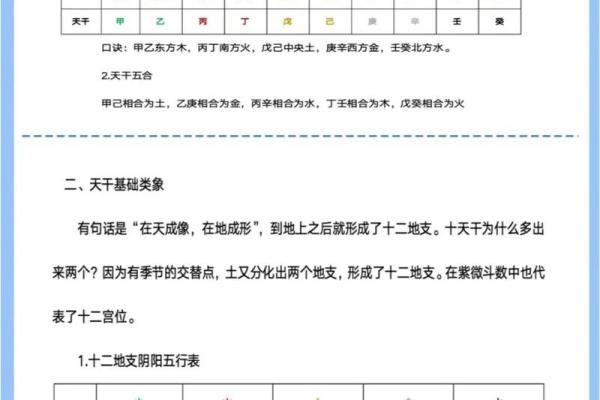 命理揭秘：天干地支对命运影响的深层解析