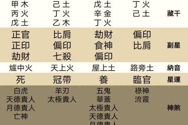 命里带火的名字与人生密码：如何通过名字改变命运