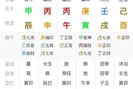 揭开八字中的秘密:寅午戌印局在女性命理中的深刻意义