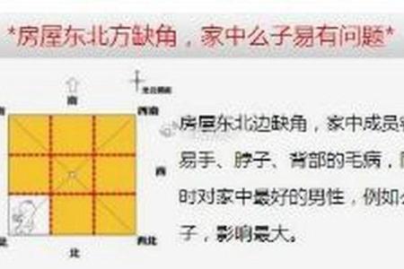 命理揭秘：缺角是什么意思及其对人生的影响