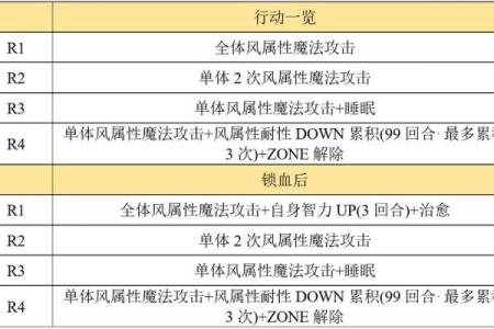 探索满命与专武:解密角色成长的奥秘