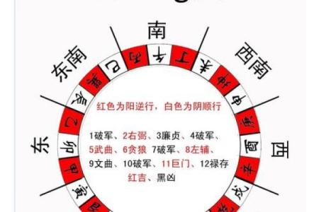 探秘霹雳火命葬:寻找适合的山向与风水秘籍