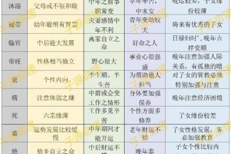 探寻女性五行命理：揭示你的天赋与潜能
