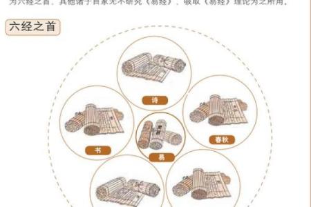 命理解析：140阴的深层意义与影响力探讨