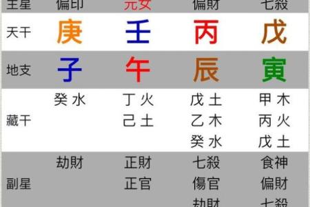 九六年六月的命格解析：你是属于哪一种命运的掌控者？