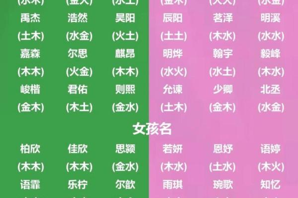 女孩五行为土命，如何取一个独特的小名？