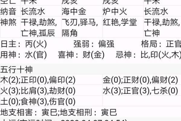 女命八字中官星的象征与影响解析