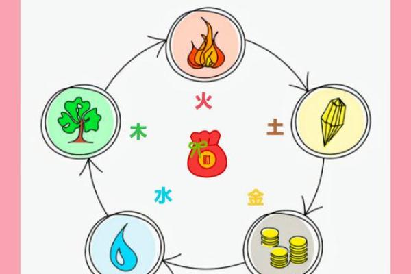 九三年属鸡的命理解析：探索你的生活轨迹与性格特征