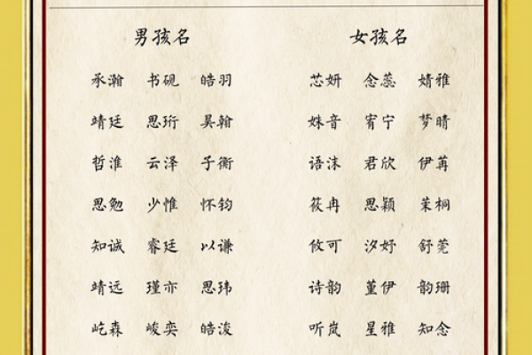 命硬宝宝命名指南：如何挑选最合适的名字，助力人生航程！