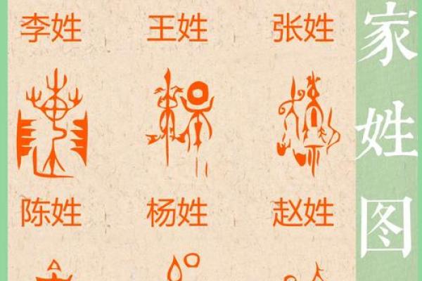 命理与姓氏之缘——探寻中华姓氏背后的秘密与启示
