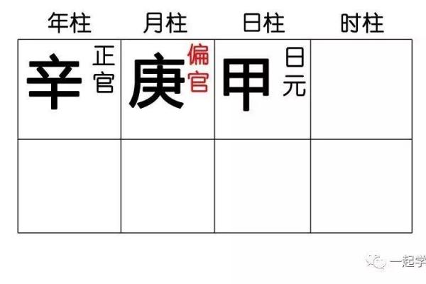 命局中正官与偏官的深刻解析与实际应用