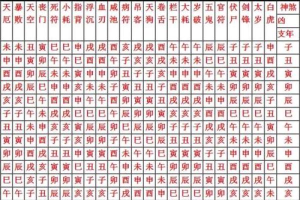 命理学解密：神煞不存在的深层含义与启示