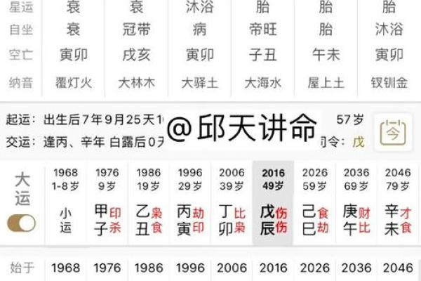 命局与命格的深刻区别与影响分析