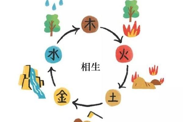 命理师五行属性解析：适合从事的行业与发展方向