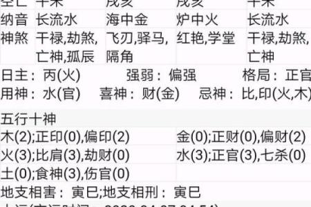 女命八字中官星的象征与影响解析