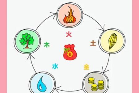 九三年属鸡的命理解析：探索你的生活轨迹与性格特征