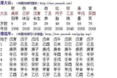 女命夫妻宫丑申的深意解析与感情启示