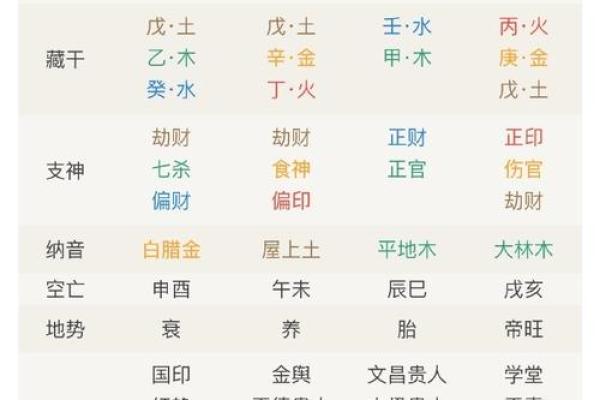 探秘女命八字中的星官，揭示命运的奥秘与运势的变化
