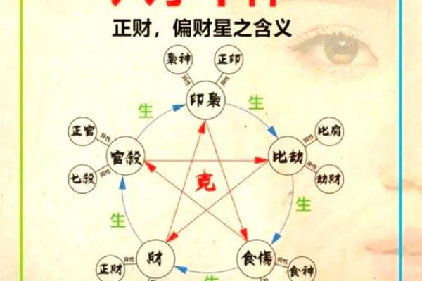 命理中的天官吉星：揭示人生的好运与机遇
