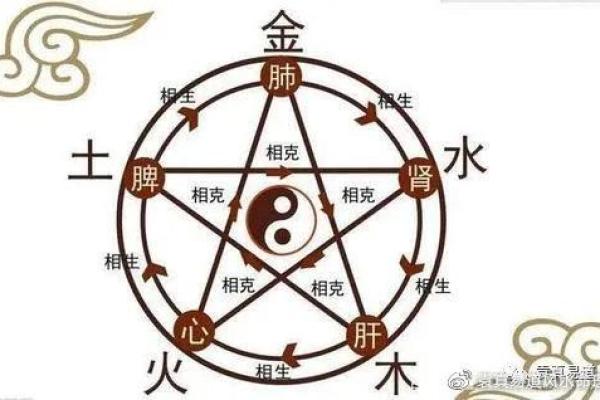 命土命土与相克关系解析：揭示生命中的深层智慧与和谐之道