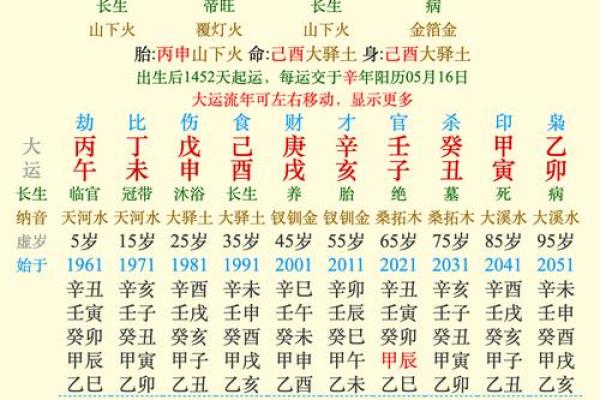女命财官相刑的命理解析及其代表年龄探讨