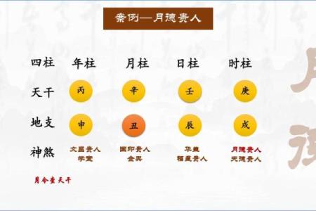 探索女命八字宫位:命运密码的深度解读