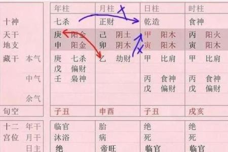 女命有羊刃的工作选择与职业发展建议