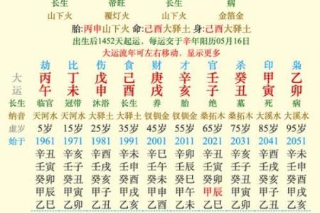 女命财官相刑的命理解析及其代表年龄探讨