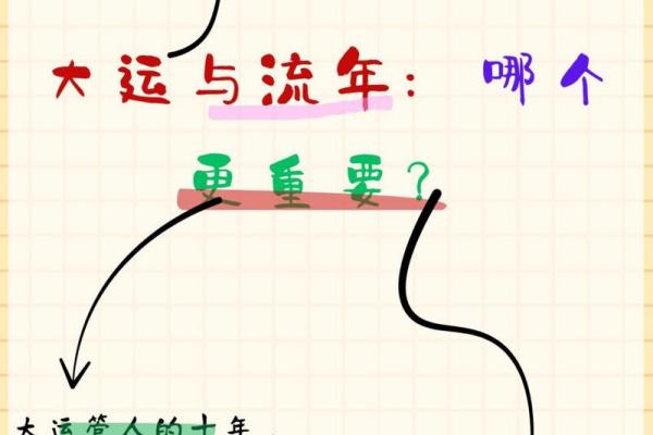 探寻命理奥秘：流年与命局的深度解析