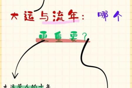 探寻命理奥秘:流年与命局的深度解析
