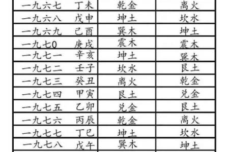 女木命与什么命最相配?完美结合的一生探秘!