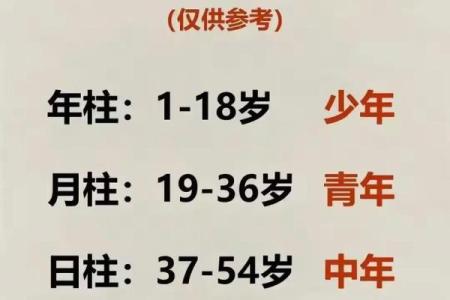 农历四月十九出生的人命理解析 理解五行影响与命运的秘密