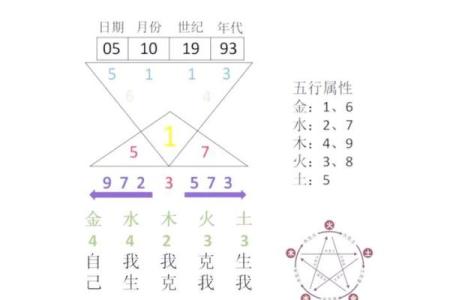 探索零八年出生的命运之谜——八字解析与人生探索