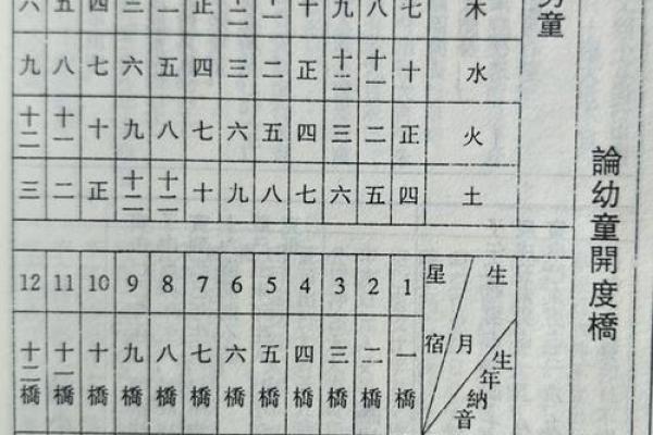 农历十月十二的命理解析：神秘的命运之桥与人生启示