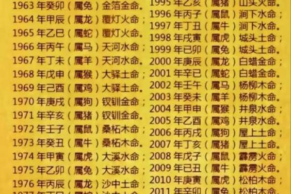 探寻木命的强大之源：哪种木最具力量？