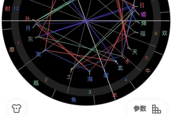 命盘中财库受损的深刻解读与应对方法