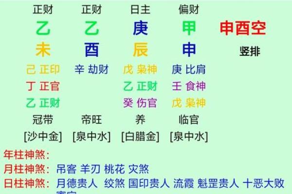 探秘女命戌亥：命理与人生的精彩交织