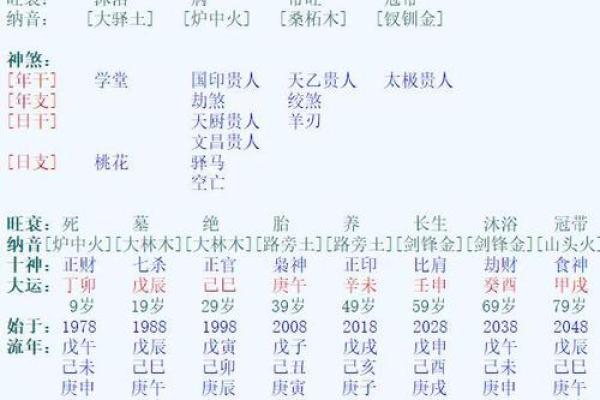探寻马年宝宝的命理缺失与补救之道！