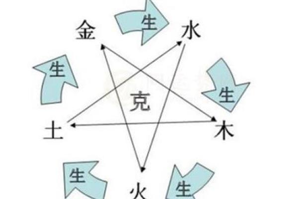 探秘命理五行：冲金的深层含义与影响