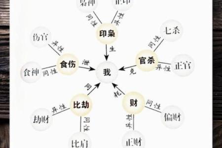 解读五行命理：你属于哪种命，如何与运势相生相克？