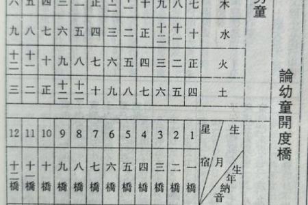 农历十月十二的命理解析:神秘的命运之桥与人生启示