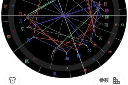 命盘中财库受损的深刻解读与应对方法
