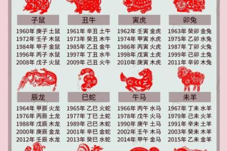命理中的金元素:解读其在命运中的深远意义与影响