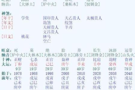 探寻马年宝宝的命理缺失与补救之道!