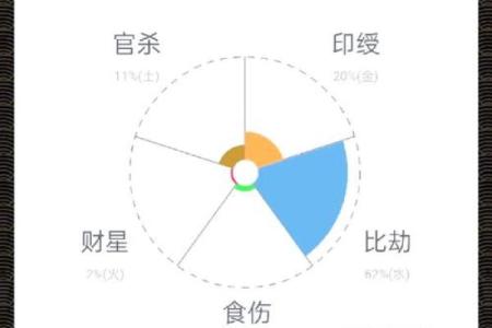 命局远近结合：揭示命理的奥秘与智慧