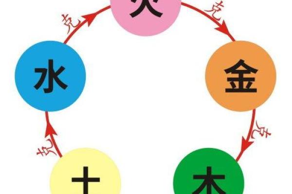探索女人水命与其他命格的相生相克之道