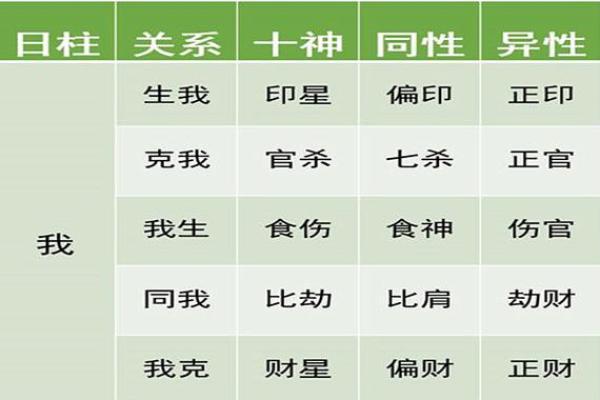 女命八字水旺，解析命格特征与人生运势！