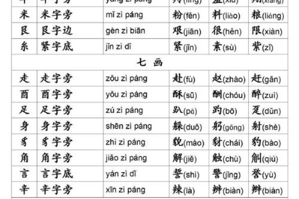 探寻命名的奥秘：偏旁与结构的奇妙结合