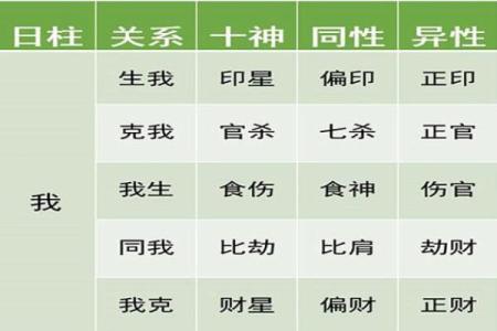 女命八字水旺,解析命格特征与人生运势!
