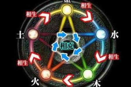 命理五行与属性的完美契合,开启你的命运之扉!